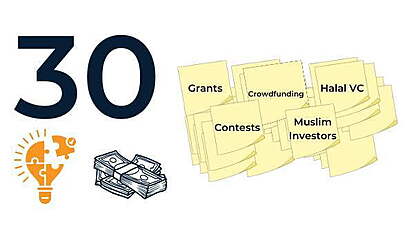 Multiple sticky notes with ideas for funding sources for Muslim businesses.
